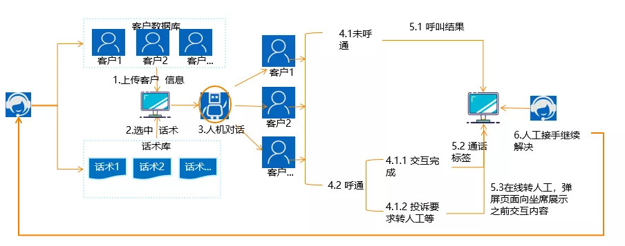 人机耦合之魔力变声